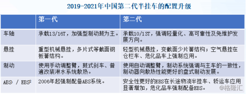 重型半挂车制动鼓