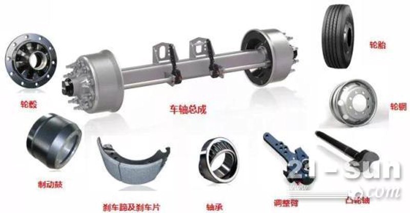 挂车制动鼓：行业动态与安全焦点